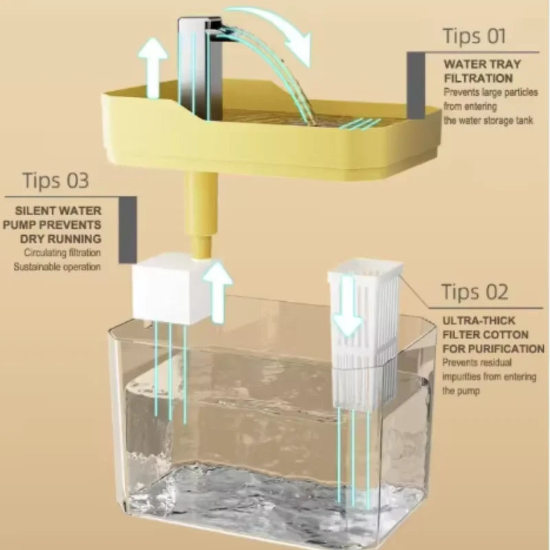 Fuente de agua para gatos 2 L con filtro - foto 4
