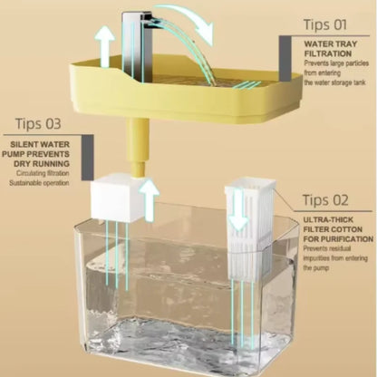 Fuente de agua para gatos 2 L con filtro - foto 4